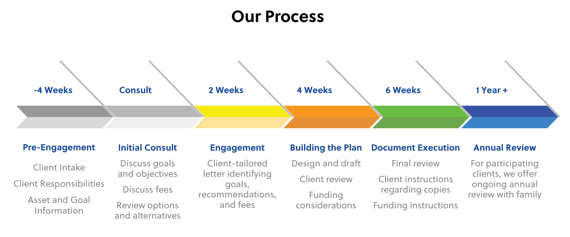 Our process landc updated